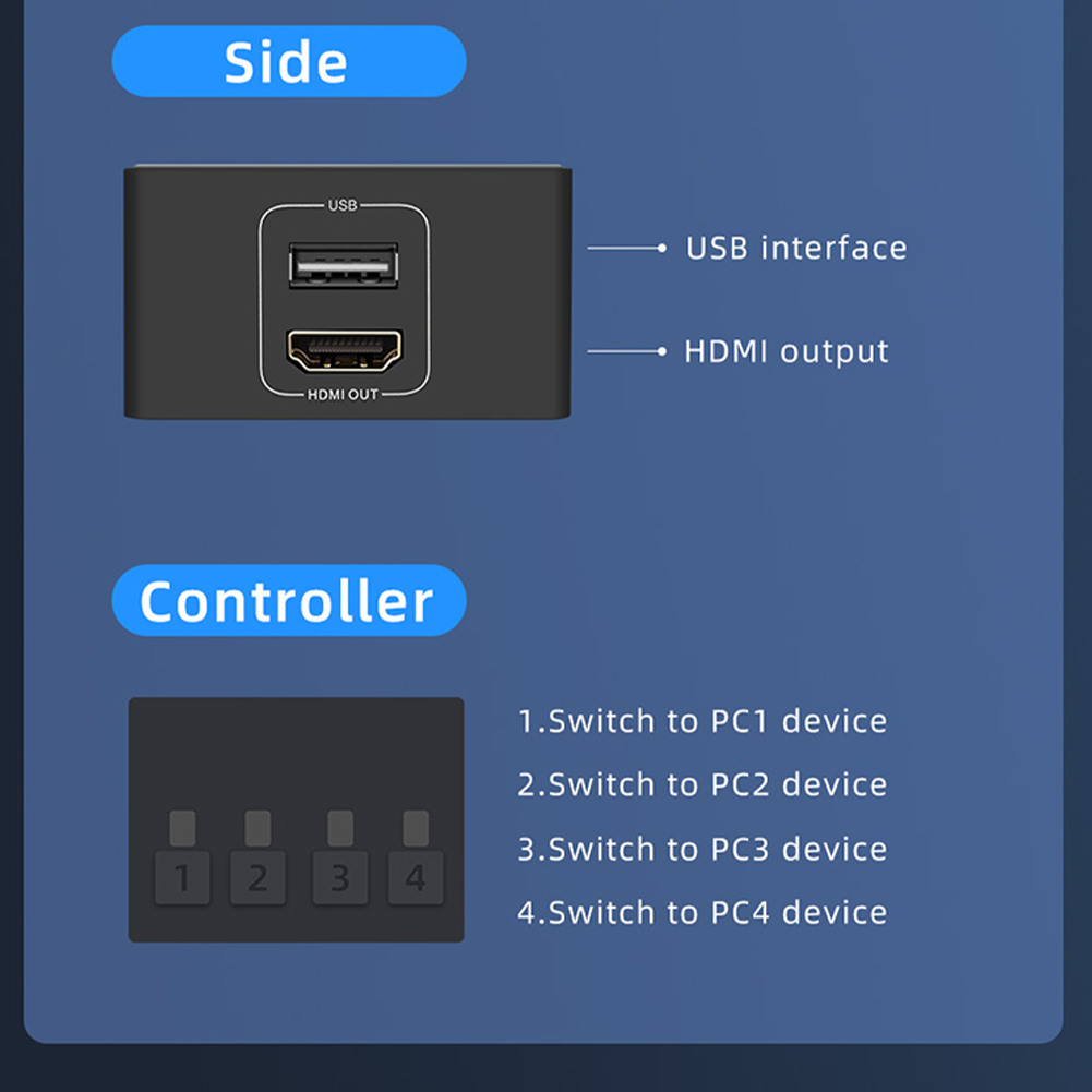 Commutateur KVM HDMI 4 en 1, 4 - Tablet Lap Desk avis et prix